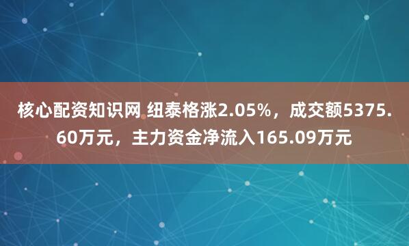 核心配资知识网 纽泰格涨2.05%，成交额5375.60万元，主力资金净流入165.09万元