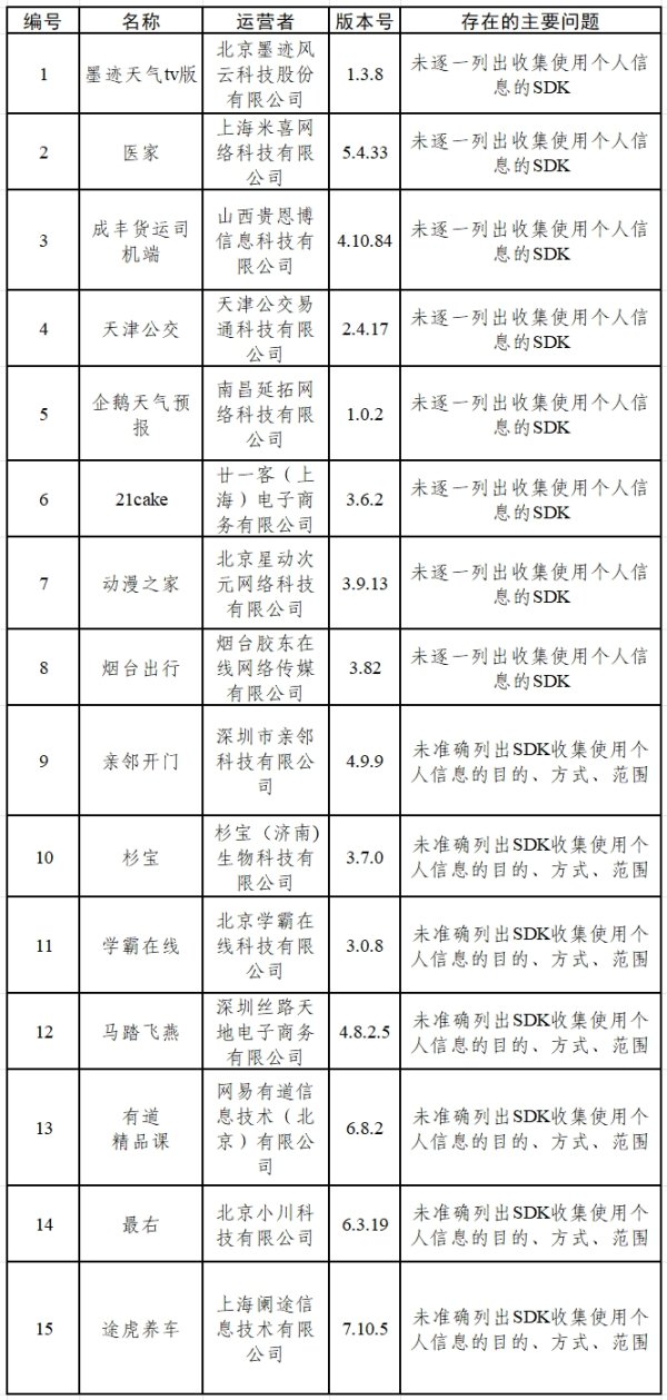 华夏配资网 中央网信办通报15款App和16款SDK个人信息收集使用问题