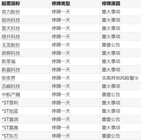 在线股市配资平台 天能重工：持股5%以上股东郑旭终止协议转让公司股份