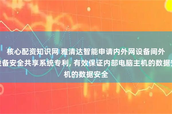 核心配资知识网 雅清达智能申请内外网设备间外部设备安全共享系统专利, 有效保证内部电脑主机的数据安全